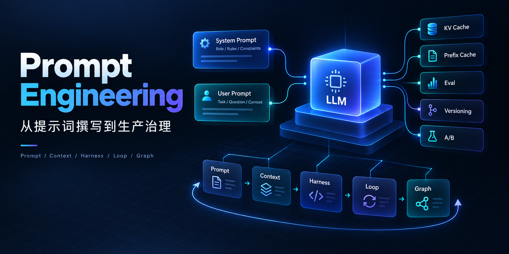 Prompt Engineering 从提示词撰写到生产治理 封面