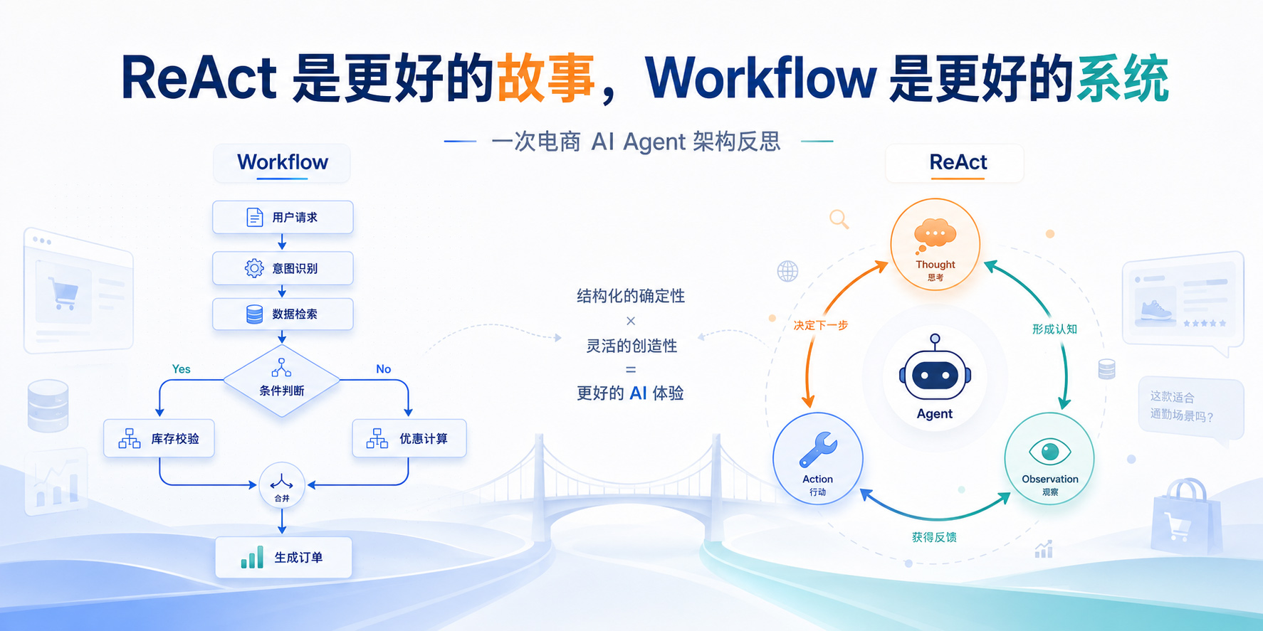ReAct 是更好的故事,Workflow 是更好的系统 封面